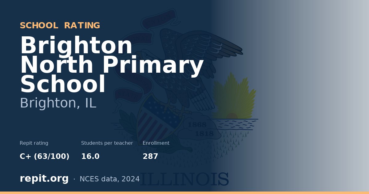 Brighton North Primary School, Brighton, IL — Repit school rating C+ (63/100)