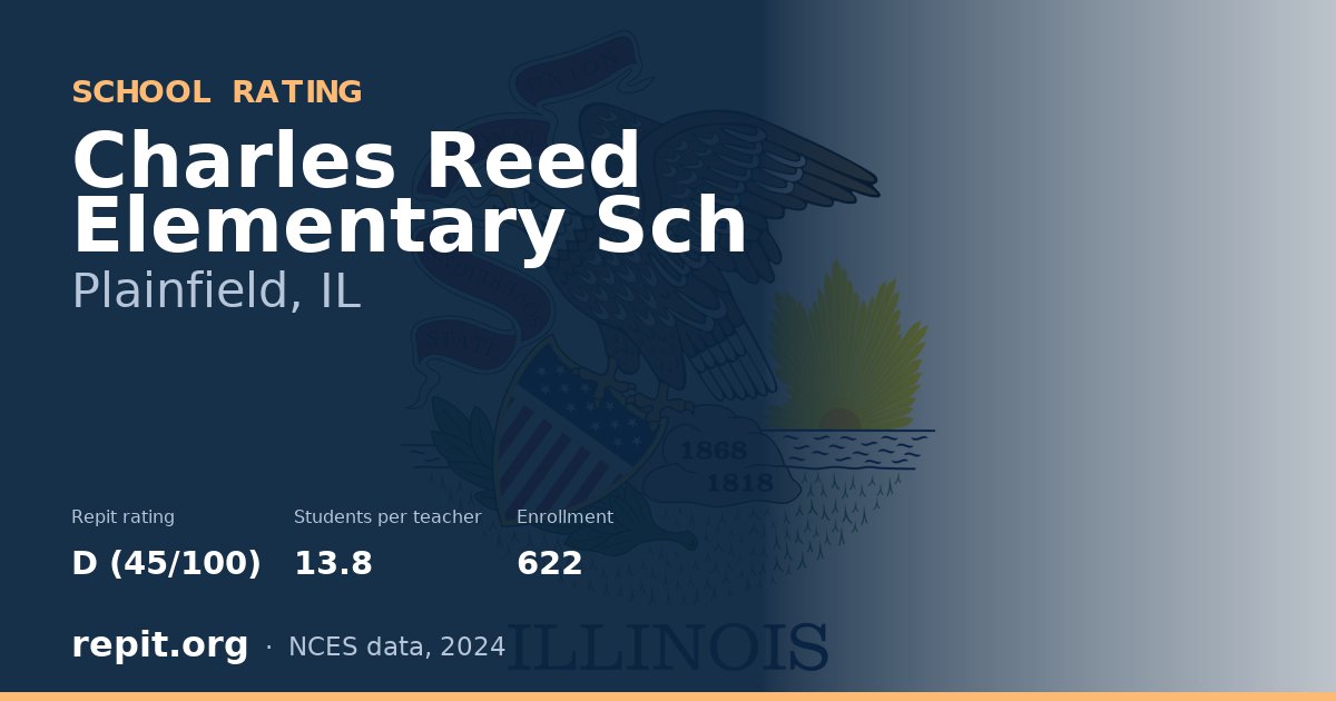 Charles Reed Elementary Sch, Plainfield, IL — Repit school rating D (45/100)
