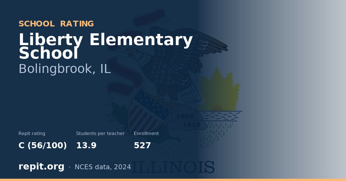 Liberty Elementary School, Bolingbrook, IL — Repit school rating C (56/100)