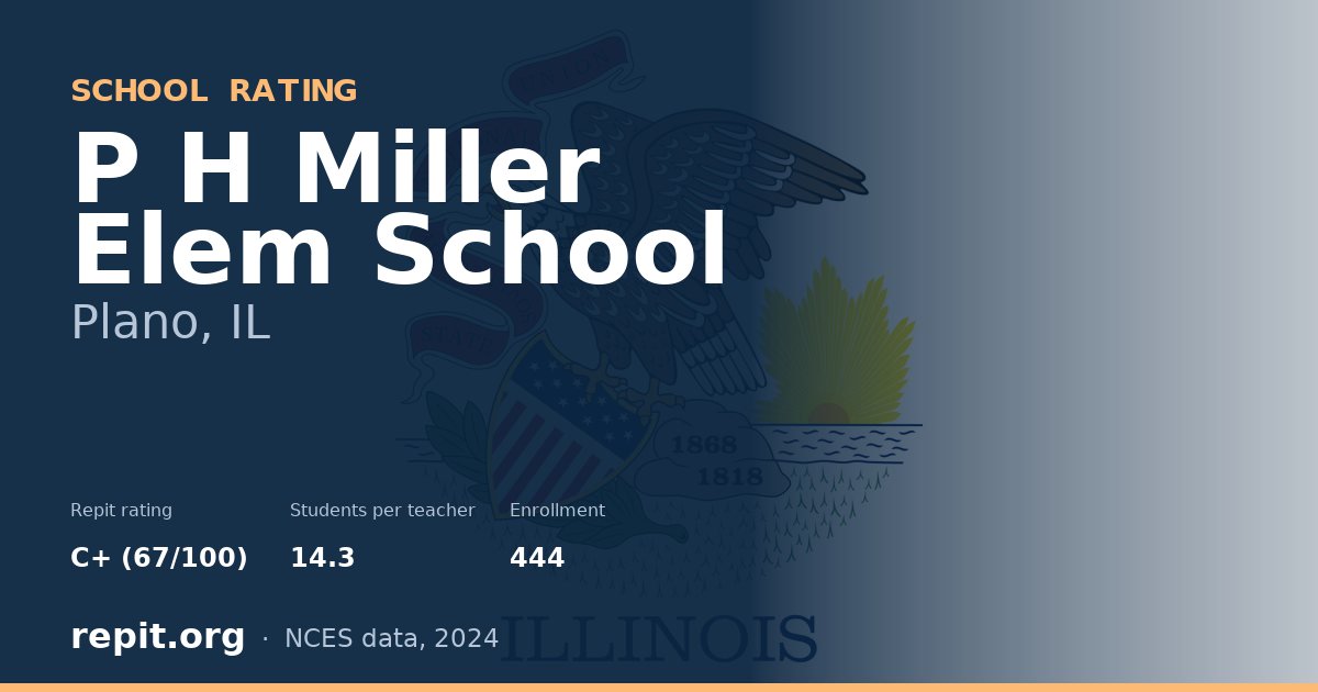 P H Miller Elem School, Plano, IL — Repit school rating C+ (67/100)