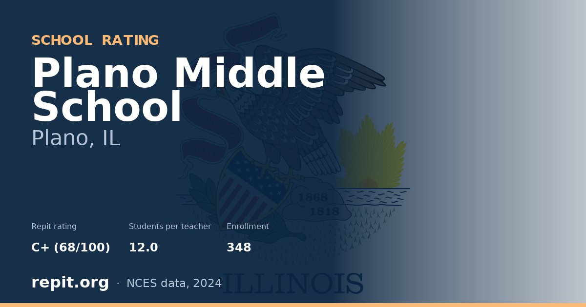 Plano Middle School, Plano, IL — Repit school rating C+ (68/100)