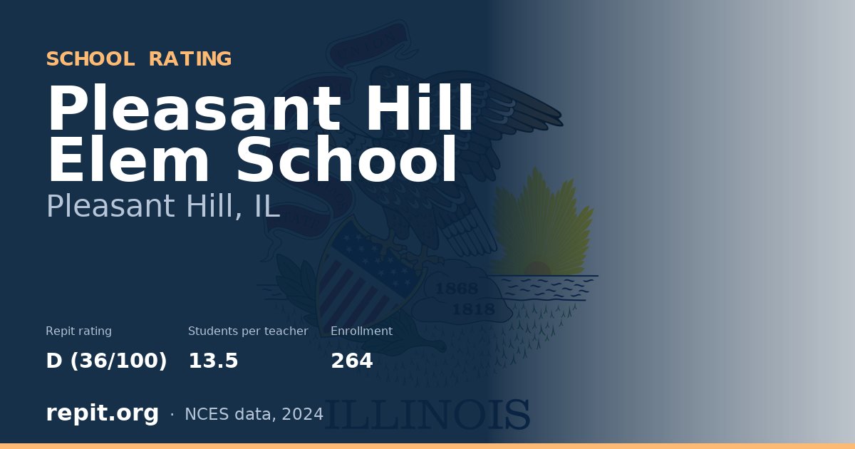 Pleasant Hill Elem School, Pleasant Hill, IL — Repit school rating D (36/100)