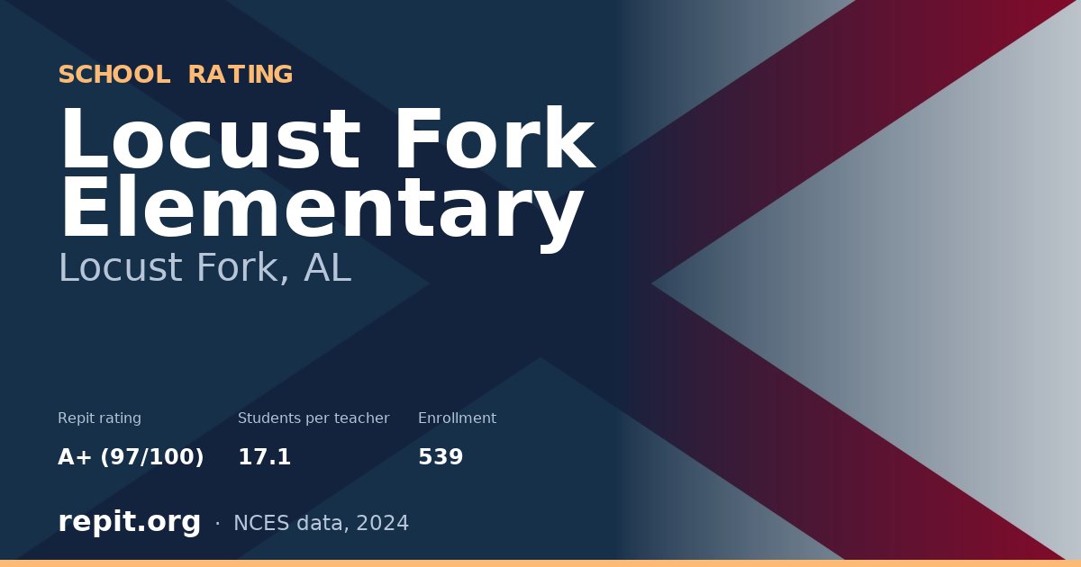 Locust Fork Elementary, Locust Fork, AL — Repit school rating A+ (97/100)