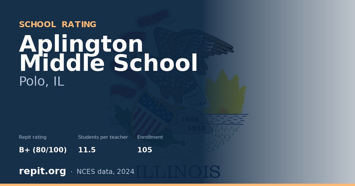 Aplington Middle School, Polo, IL — Repit school rating B+ (80/100)