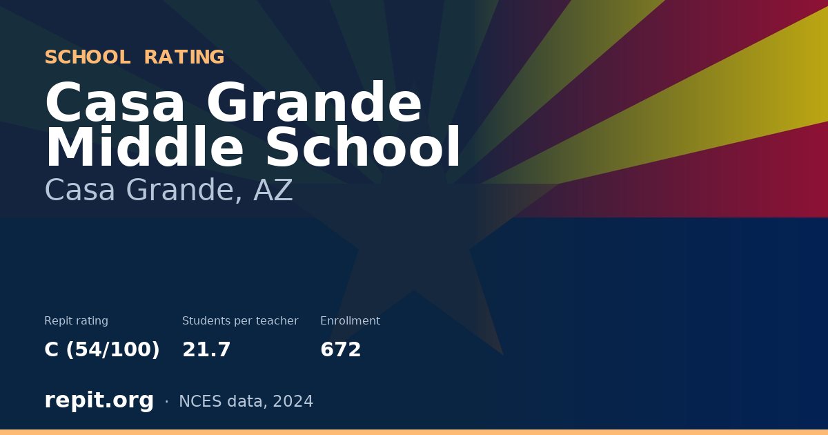 Casa Grande Middle School, Casa Grande, AZ — Repit school rating C (54/100)