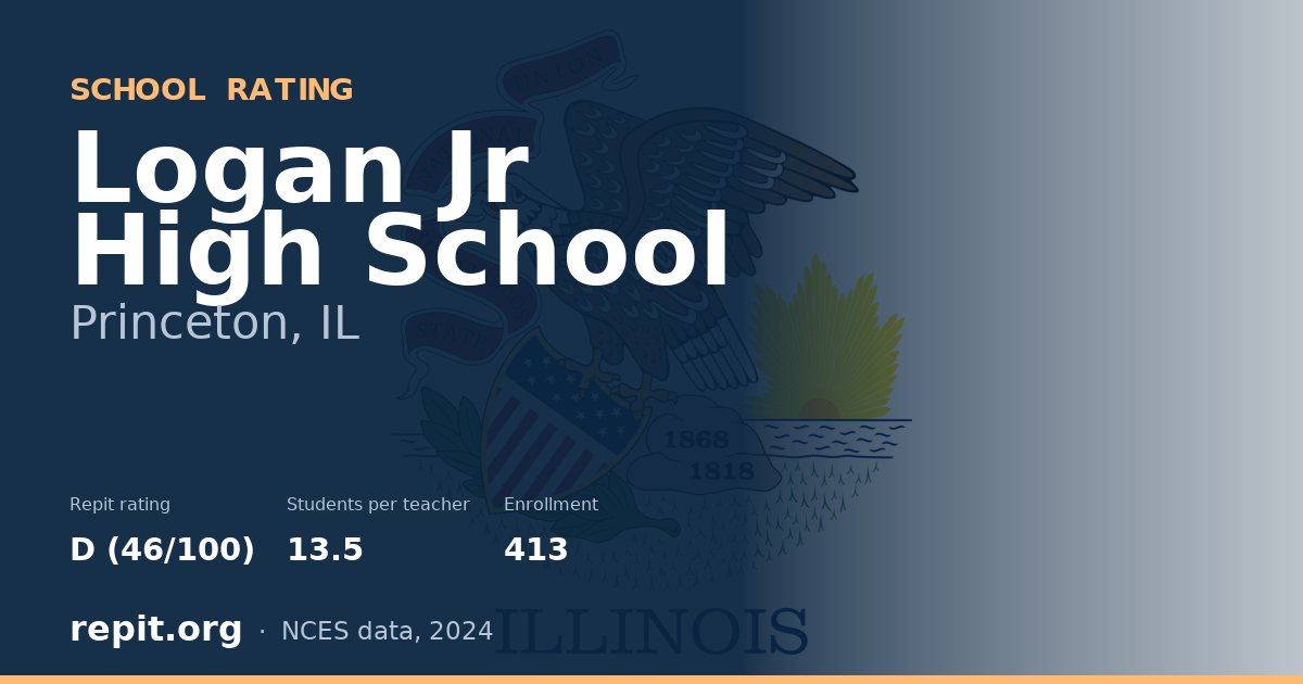 Logan Jr High School, Princeton, IL — Repit school rating D (46/100)