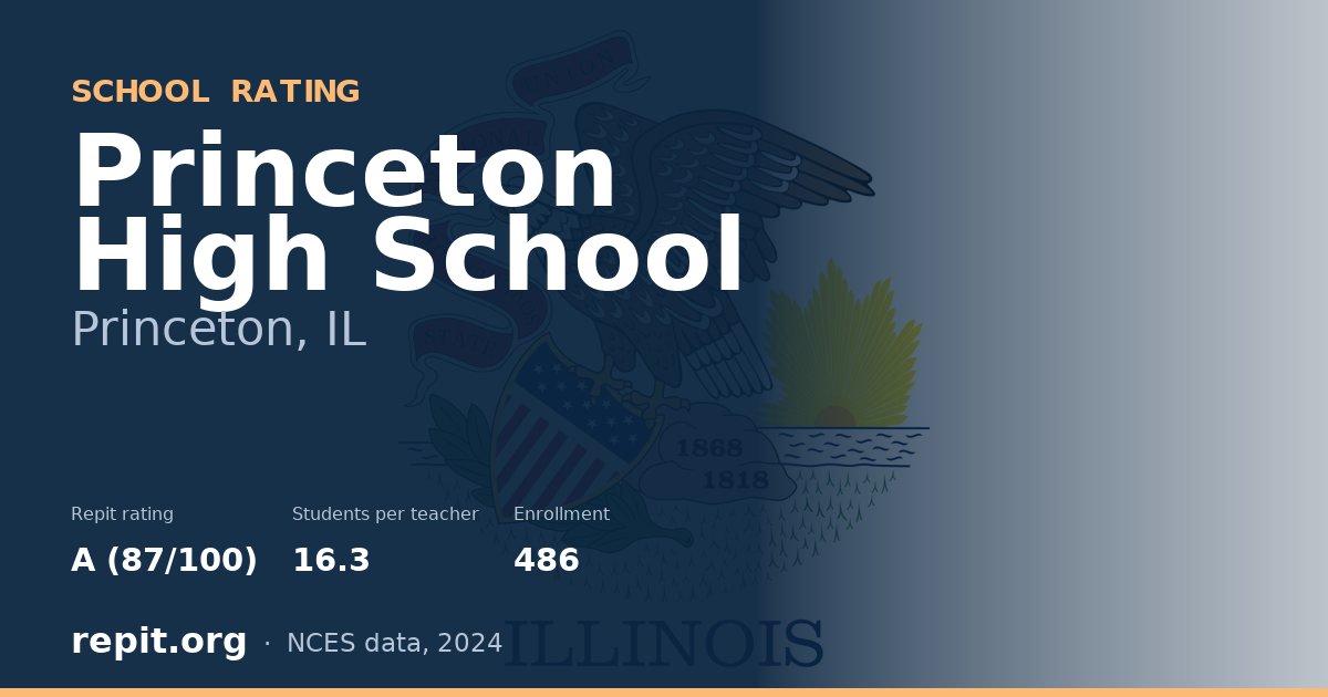 Princeton High School, Princeton, IL — Repit school rating A (87/100)
