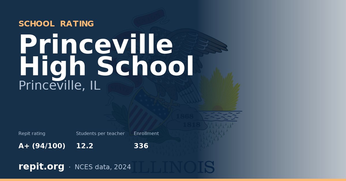 Princeville High School, Princeville, IL — Repit school rating A+ (94/100)