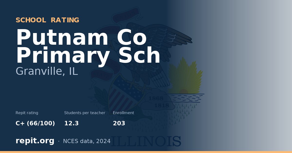 Putnam Co Primary Sch, Granville, IL — Repit school rating C+ (66/100)