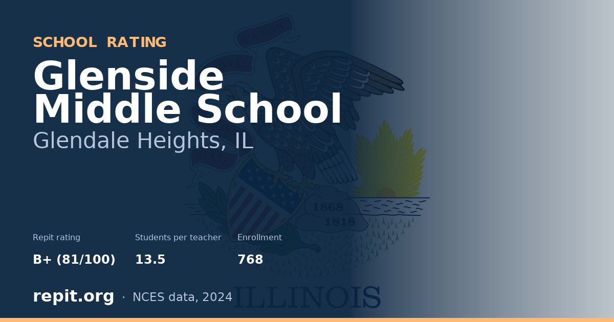 Glenside Middle School, Glendale Heights, IL — Repit school rating B+ (81/100)