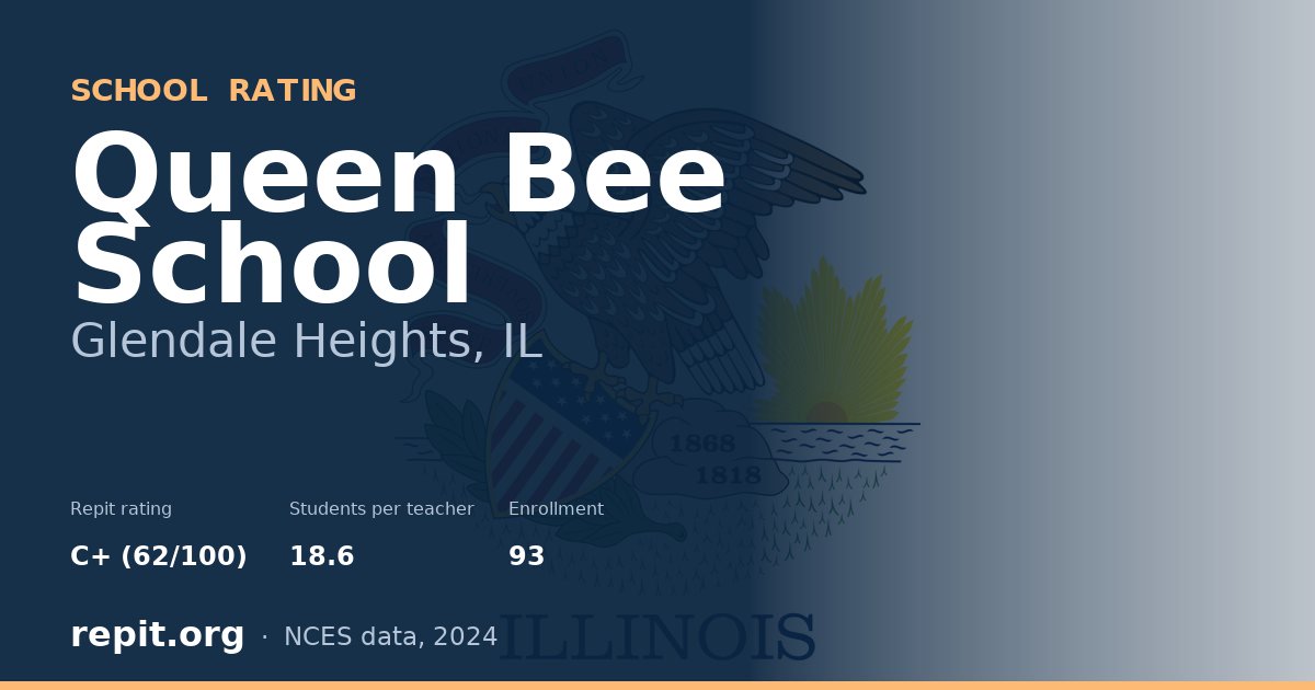 Queen Bee School, Glendale Heights, IL — Repit school rating C+ (62/100)