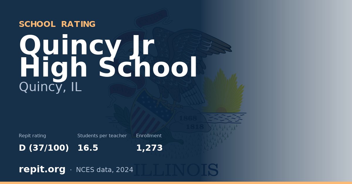 Quincy Jr High School, Quincy, IL — Repit school rating D (37/100)