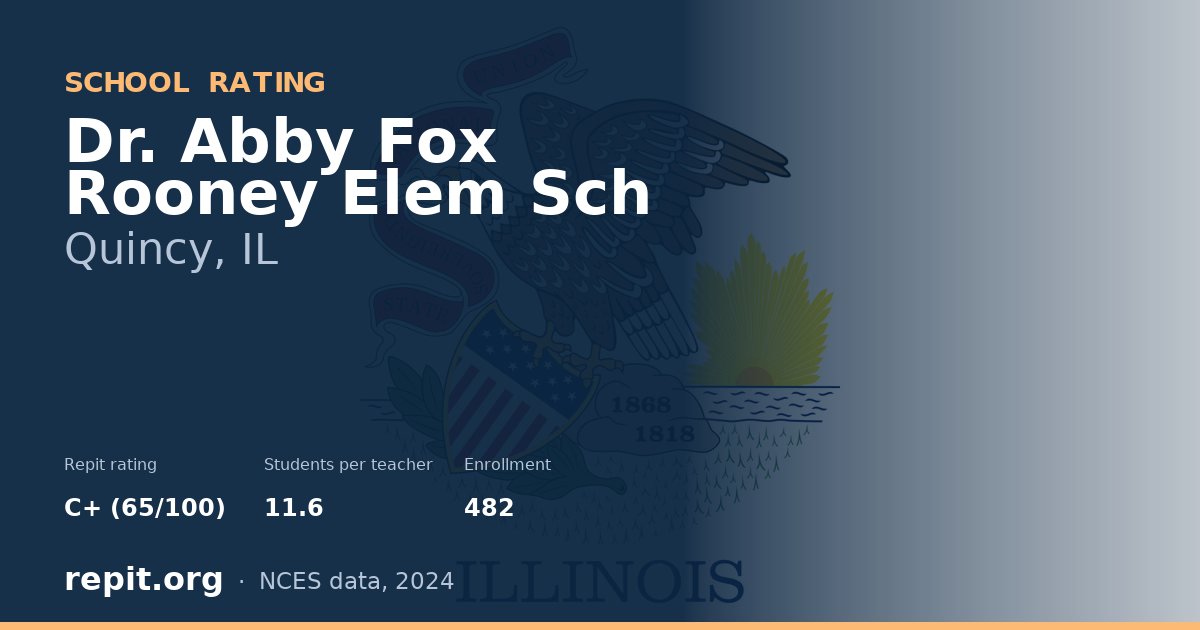 Dr. Abby Fox Rooney Elem Sch, Quincy, IL — Repit school rating C+ (65/100)
