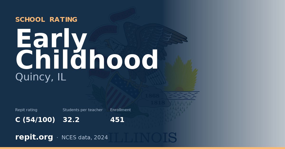 Early Childhood, Quincy, IL — Repit school rating C (54/100)
