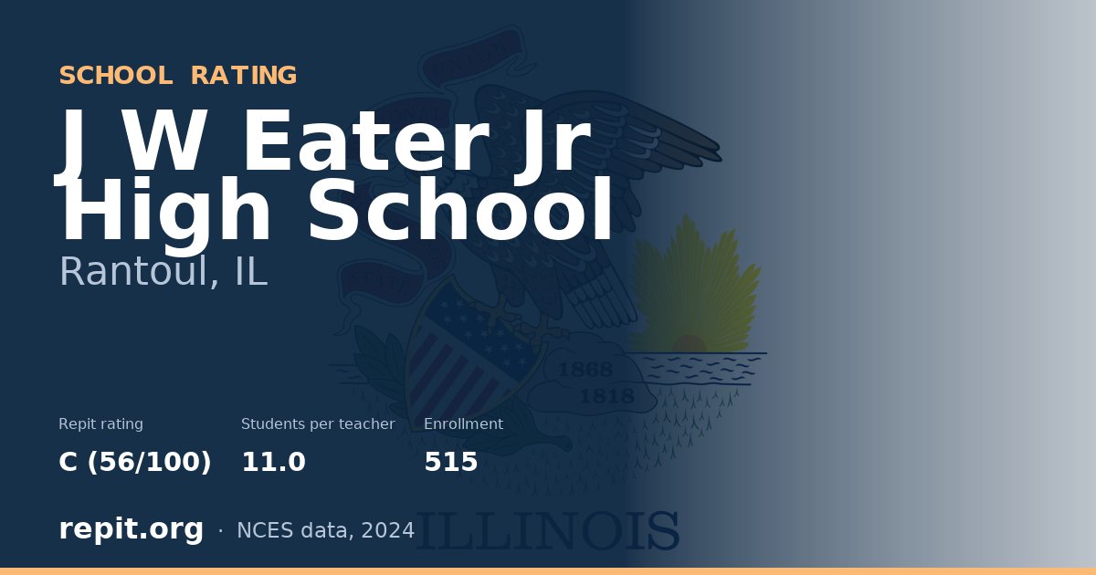 J W Eater Jr High School, Rantoul, IL — Repit school rating C (56/100)