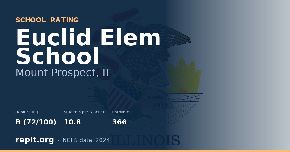 Euclid Elem School, Mount Prospect, IL — Repit school rating B (72/100)