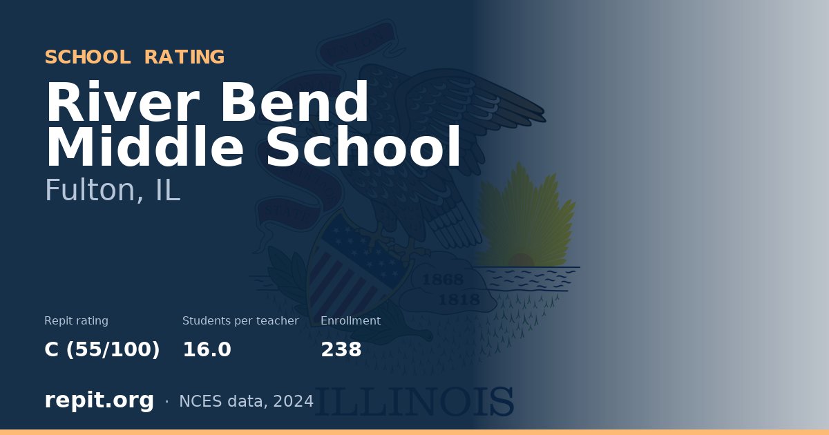 River Bend Middle School, Fulton, IL — Repit school rating C (55/100)