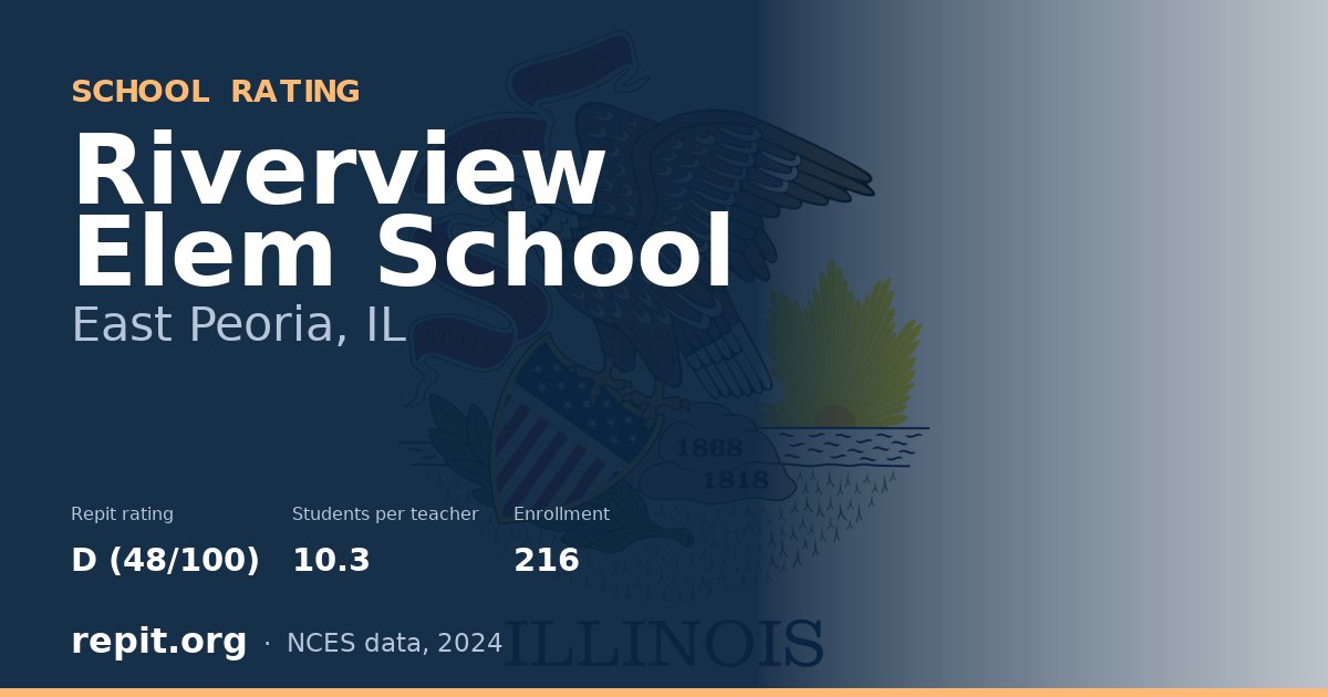 Riverview Elem School, East Peoria, IL — Repit school rating D (48/100)