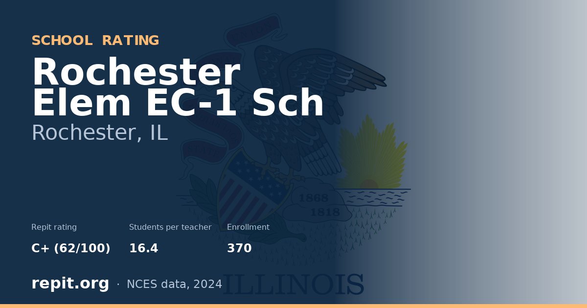 Rochester Elem EC-1 Sch, Rochester, IL — Repit school rating C+ (62/100)