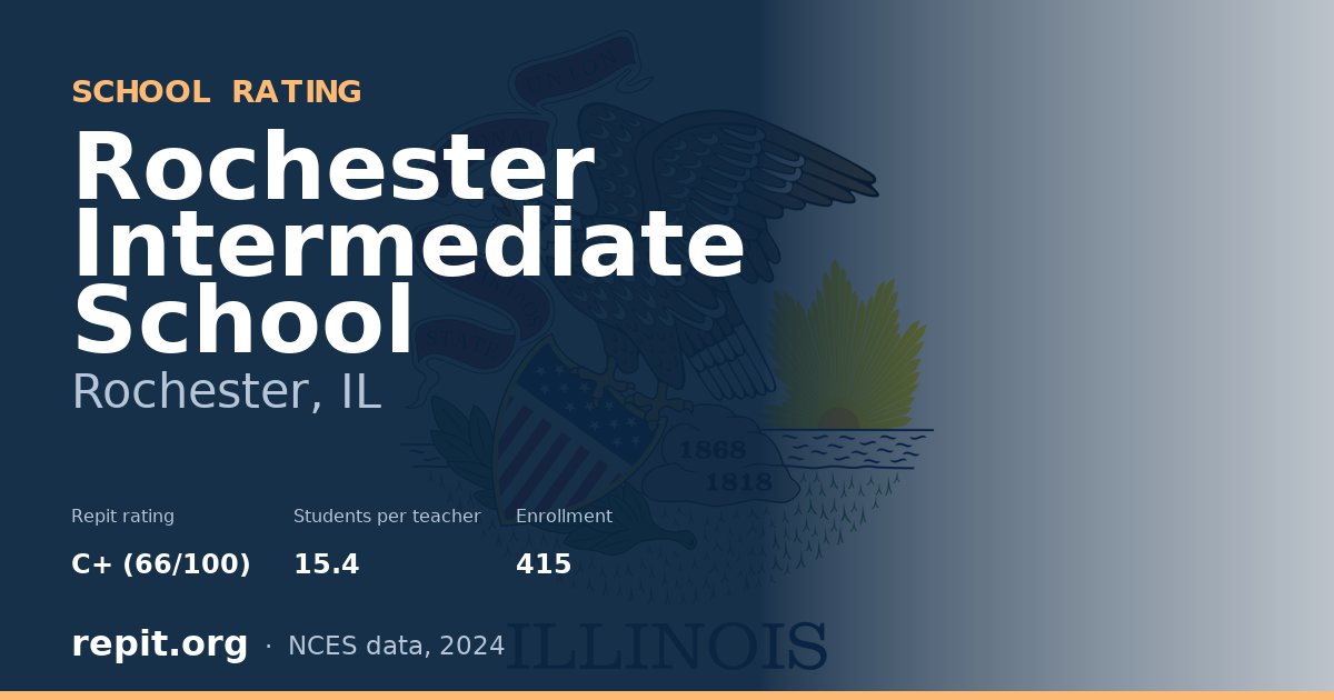Rochester Intermediate School, Rochester, IL — Repit school rating C+ (66/100)