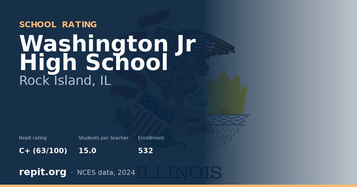 Washington Jr High School, Rock Island, IL — Repit school rating C+ (63/100)