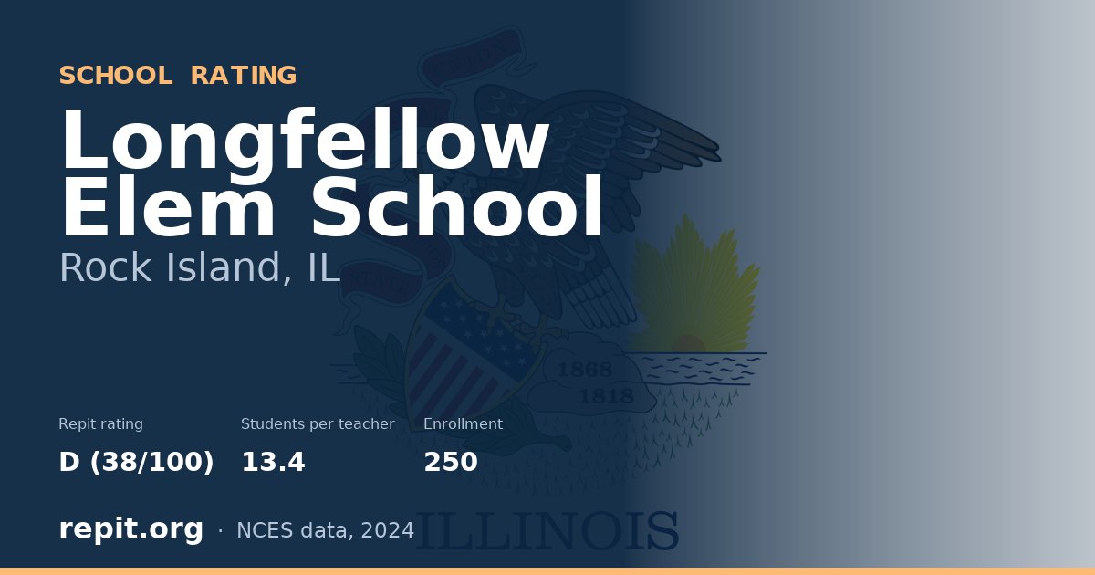 Longfellow Elem School, Rock Island, IL — Repit school rating D (38/100)