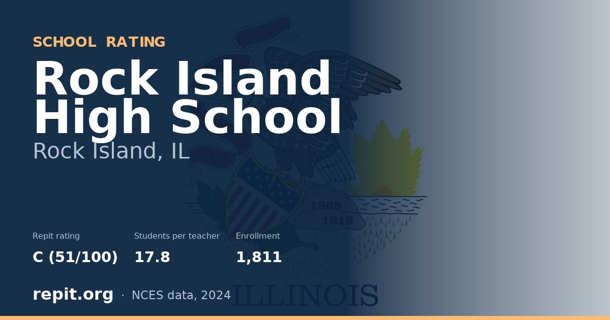 Rock Island High School, Rock Island, IL — Repit school rating C (51/100)