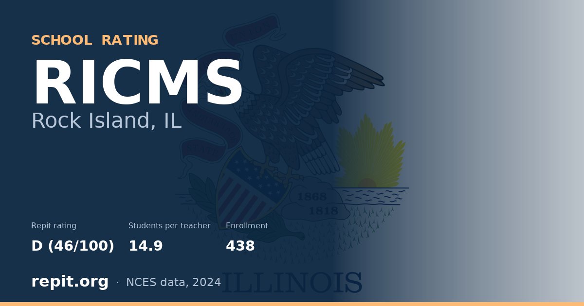 RICMS, Rock Island, IL — Repit school rating D (46/100)