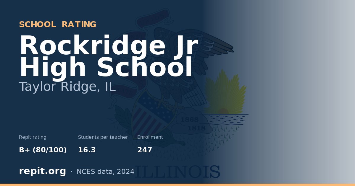 Rockridge Jr High School, Taylor Ridge, IL — Repit school rating B+ (80/100)
