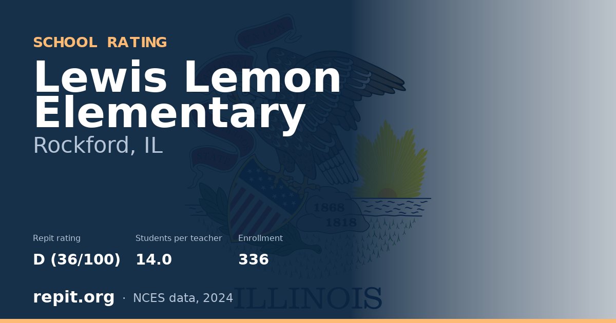 Lewis Lemon Elementary, Rockford, IL — Repit school rating D (36/100)