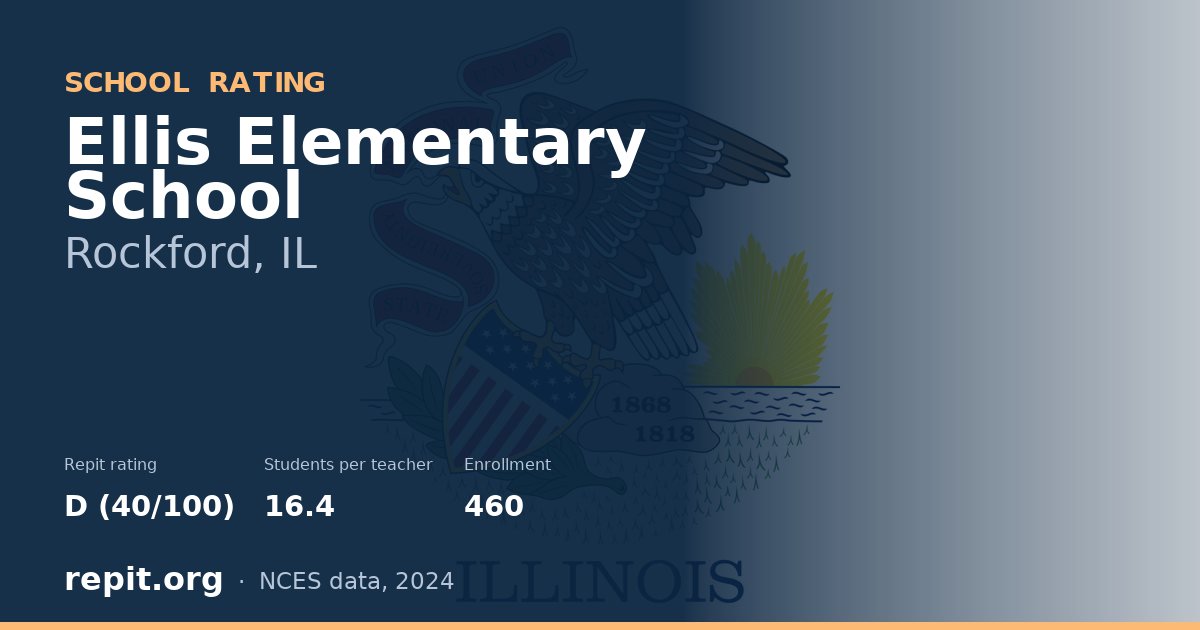 Ellis Elementary School, Rockford, IL — Repit school rating D (40/100)