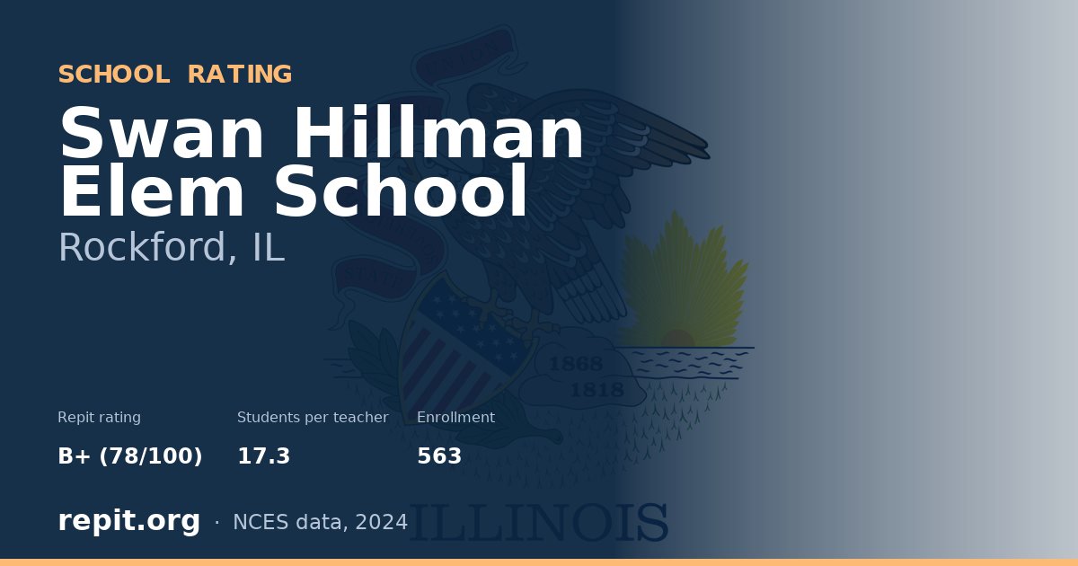 Swan Hillman Elem School, Rockford, IL — Repit school rating B+ (78/100)