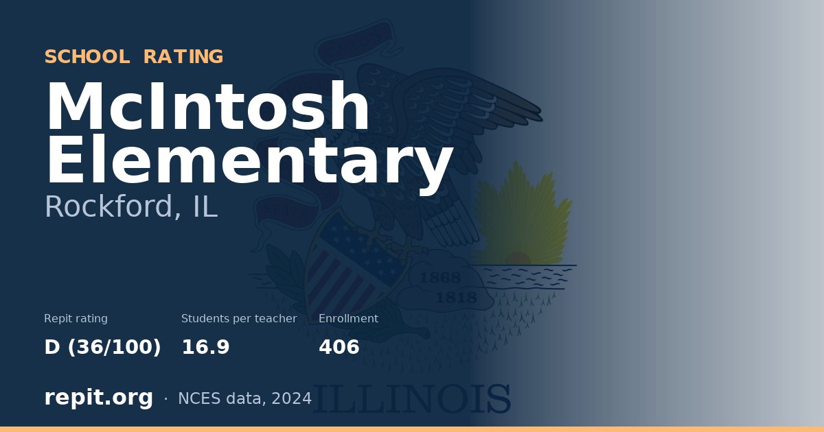 McIntosh Elementary, Rockford, IL — Repit school rating D (36/100)