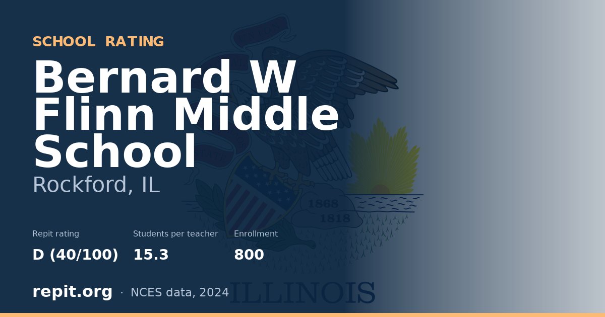 Bernard W Flinn Middle School, Rockford, IL — Repit school rating D (40/100)