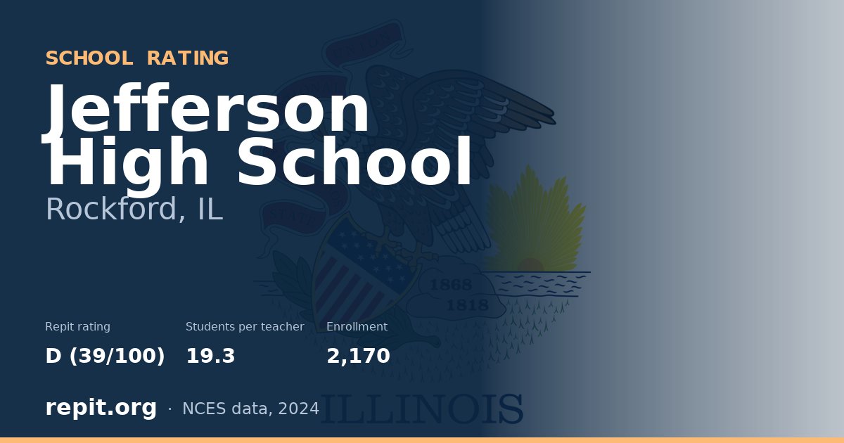 Jefferson High School, Rockford, IL — Repit school rating D (39/100)
