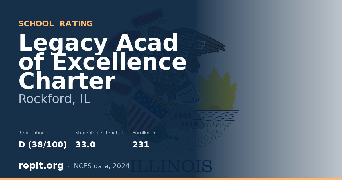 Legacy Acad of Excellence Charter, Rockford, IL — Repit school rating D (38/100)