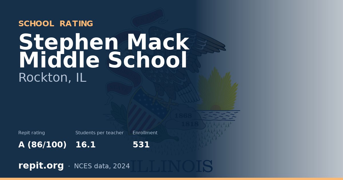 Stephen Mack Middle School, Rockton, IL — Repit school rating A (86/100)