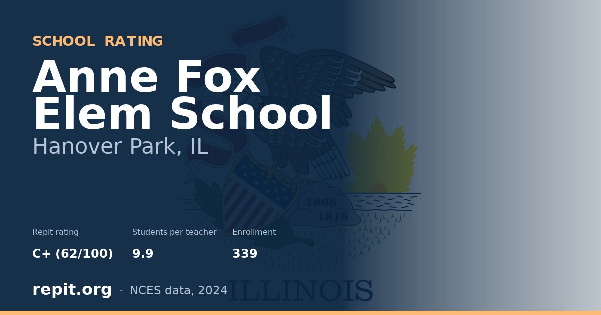 Anne Fox Elem School, Hanover Park, IL — Repit school rating C+ (62/100)