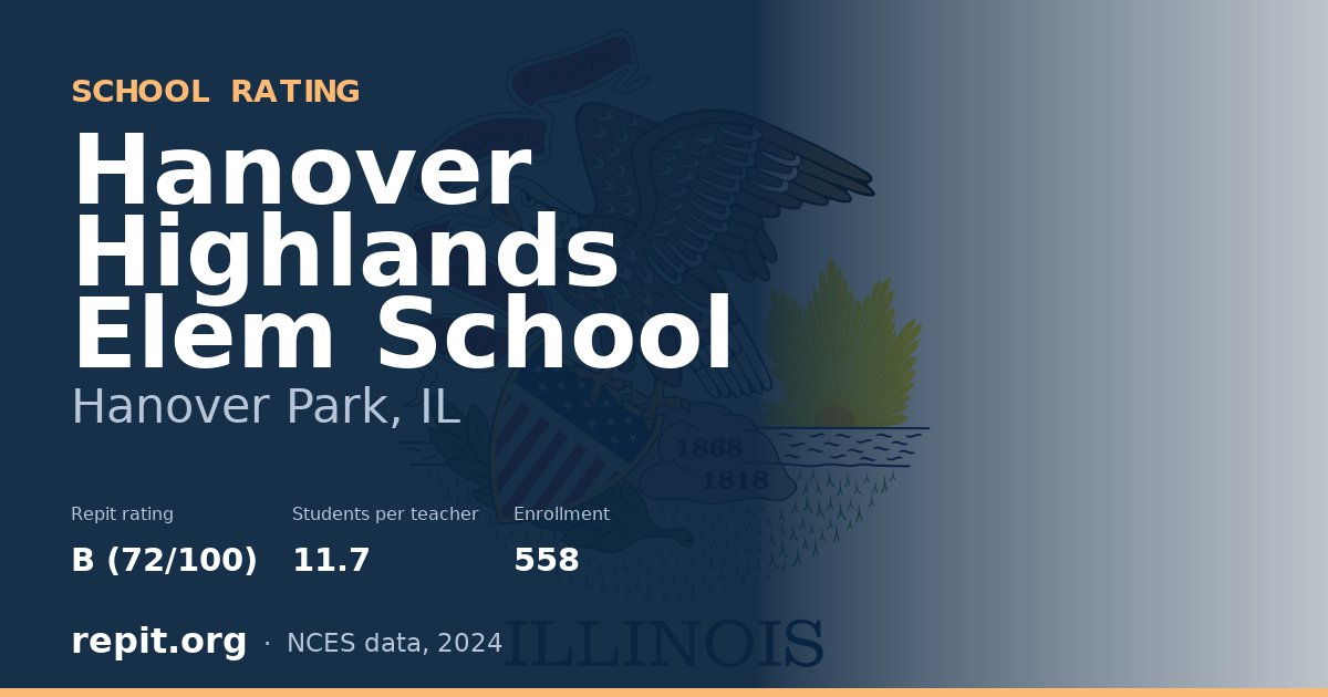 Hanover Highlands Elem School, Hanover Park, IL — Repit school rating B (72/100)