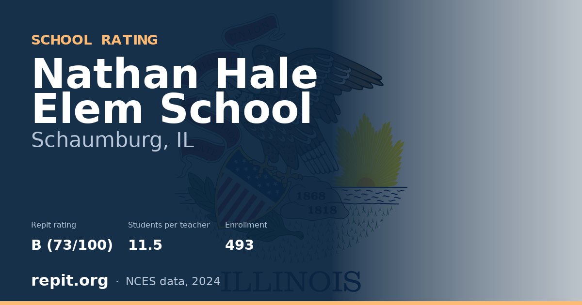 Nathan Hale Elem School, Schaumburg, IL — Repit school rating B (73/100)