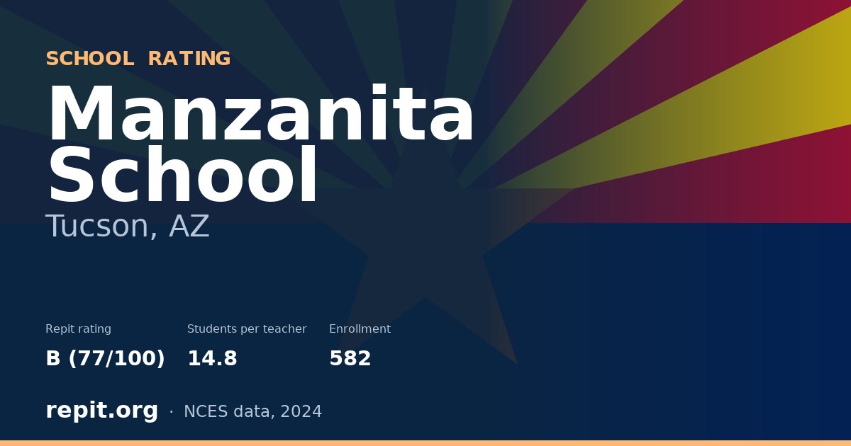 Manzanita School, Tucson, AZ — Repit school rating B (77/100)