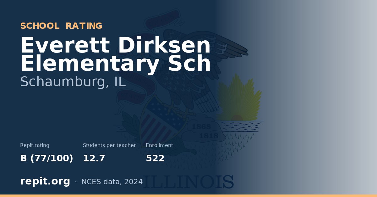 Everett Dirksen Elementary Sch, Schaumburg, IL — Repit school rating B (77/100)
