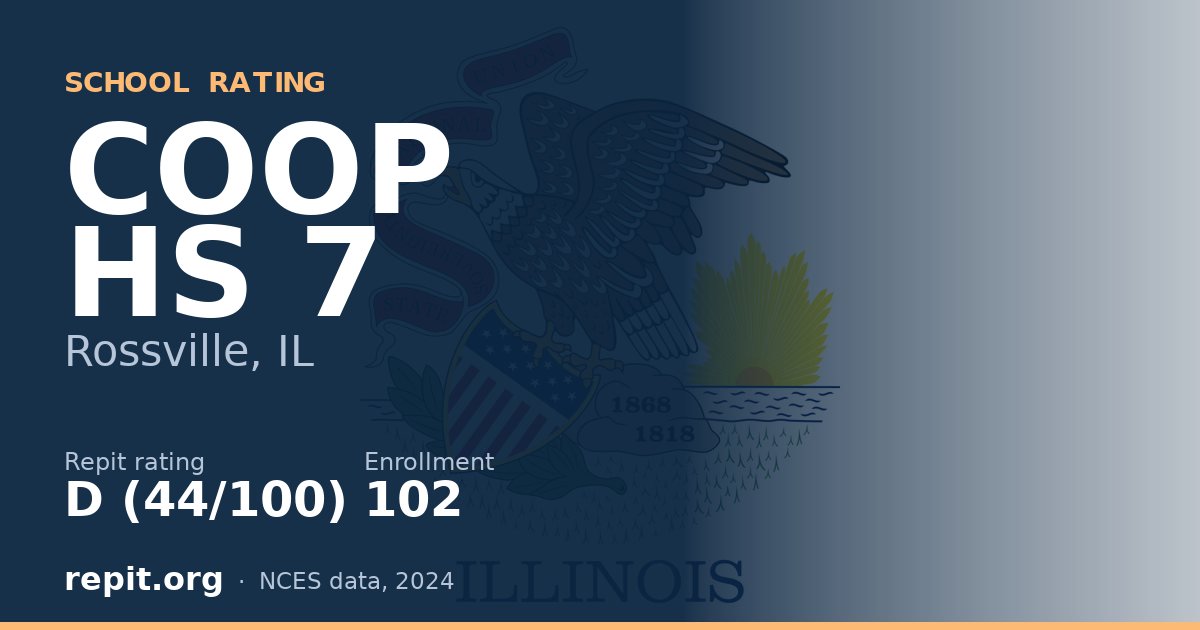 COOP HS 7, Rossville, IL — Repit school rating D (44/100)
