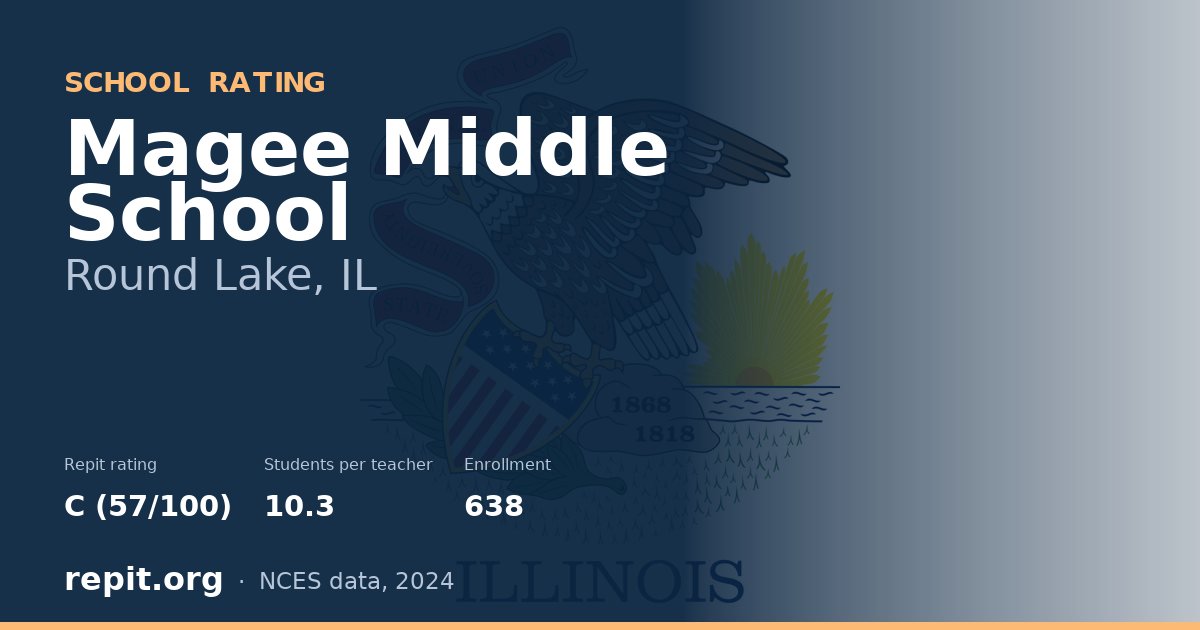 Magee Middle School, Round Lake, IL — Repit school rating C (57/100)