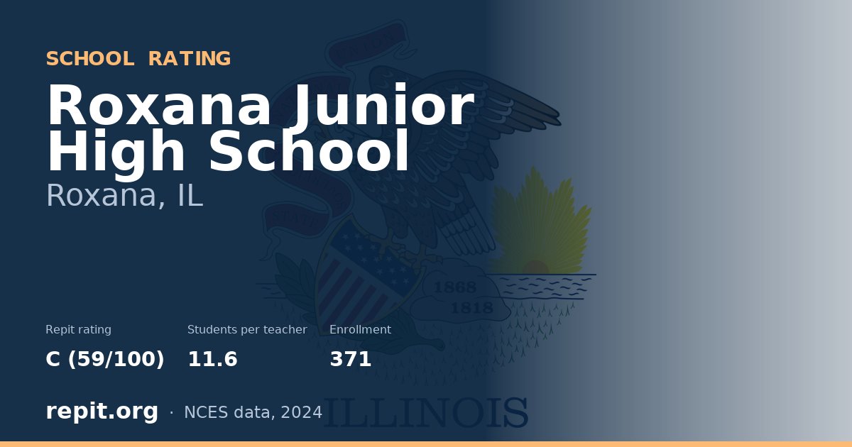 Roxana Junior High School, Roxana, IL — Repit school rating C (59/100)