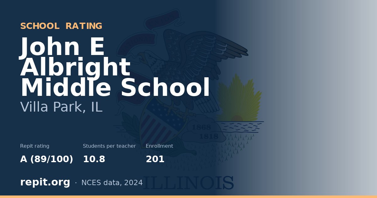 John E Albright Middle School, Villa Park, IL — Repit school rating A (89/100)