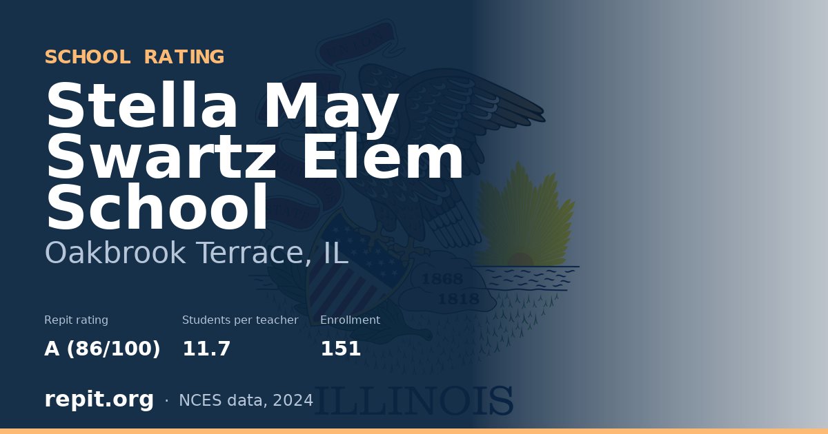 Stella May Swartz Elem School, Oakbrook Terrace, IL — Repit school rating A (86/100)