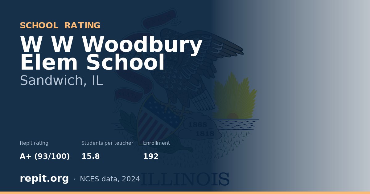 W W Woodbury Elem School, Sandwich, IL — Repit school rating A+ (93/100)