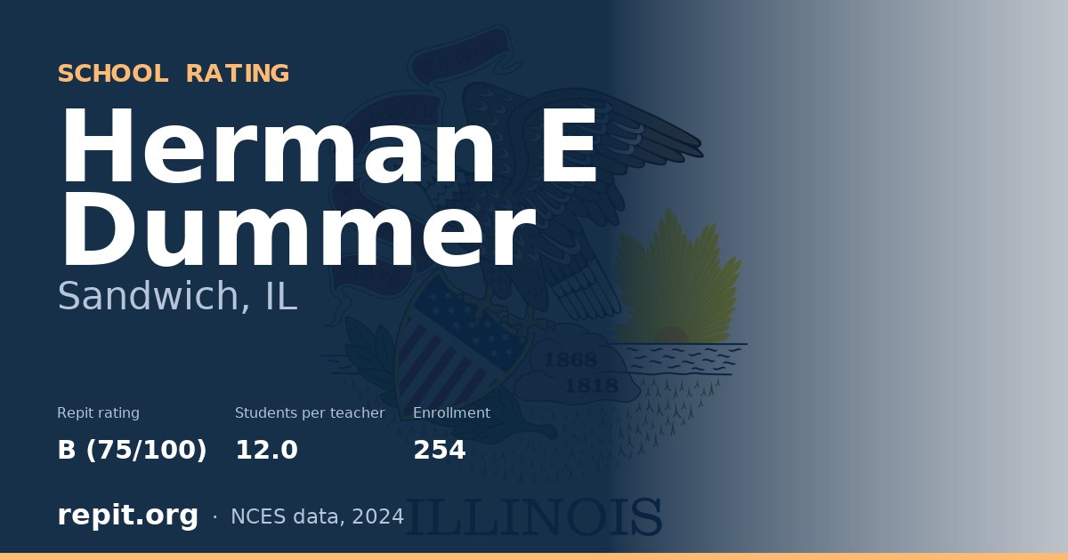 Herman E Dummer, Sandwich, IL — Repit school rating B (75/100)