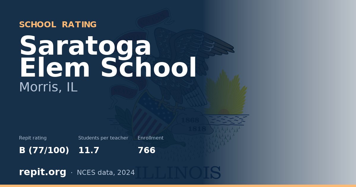 Saratoga Elem School, Morris, IL — Repit school rating B (77/100)